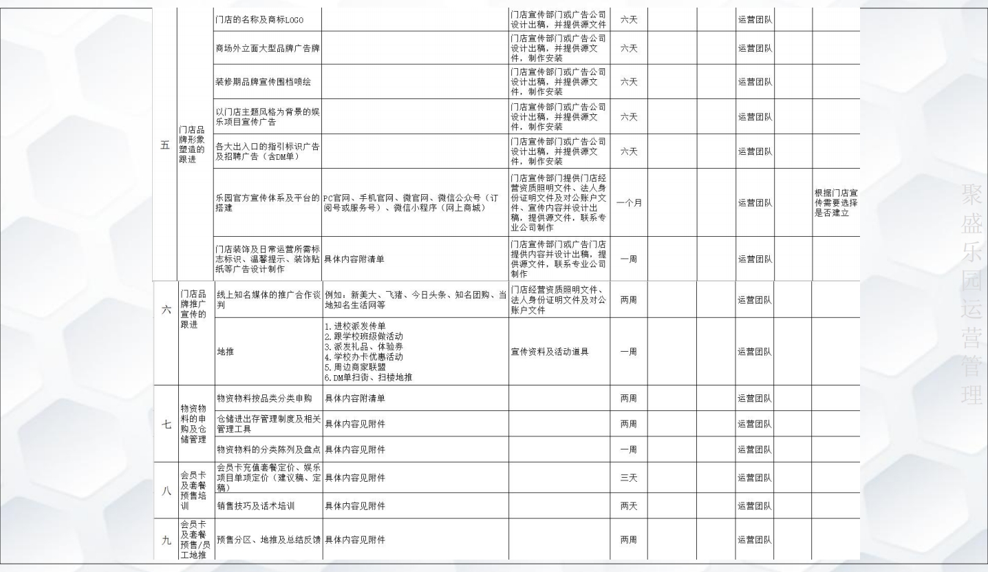 2020叮当猫高产能游乐园科学规划运营体系打造表3